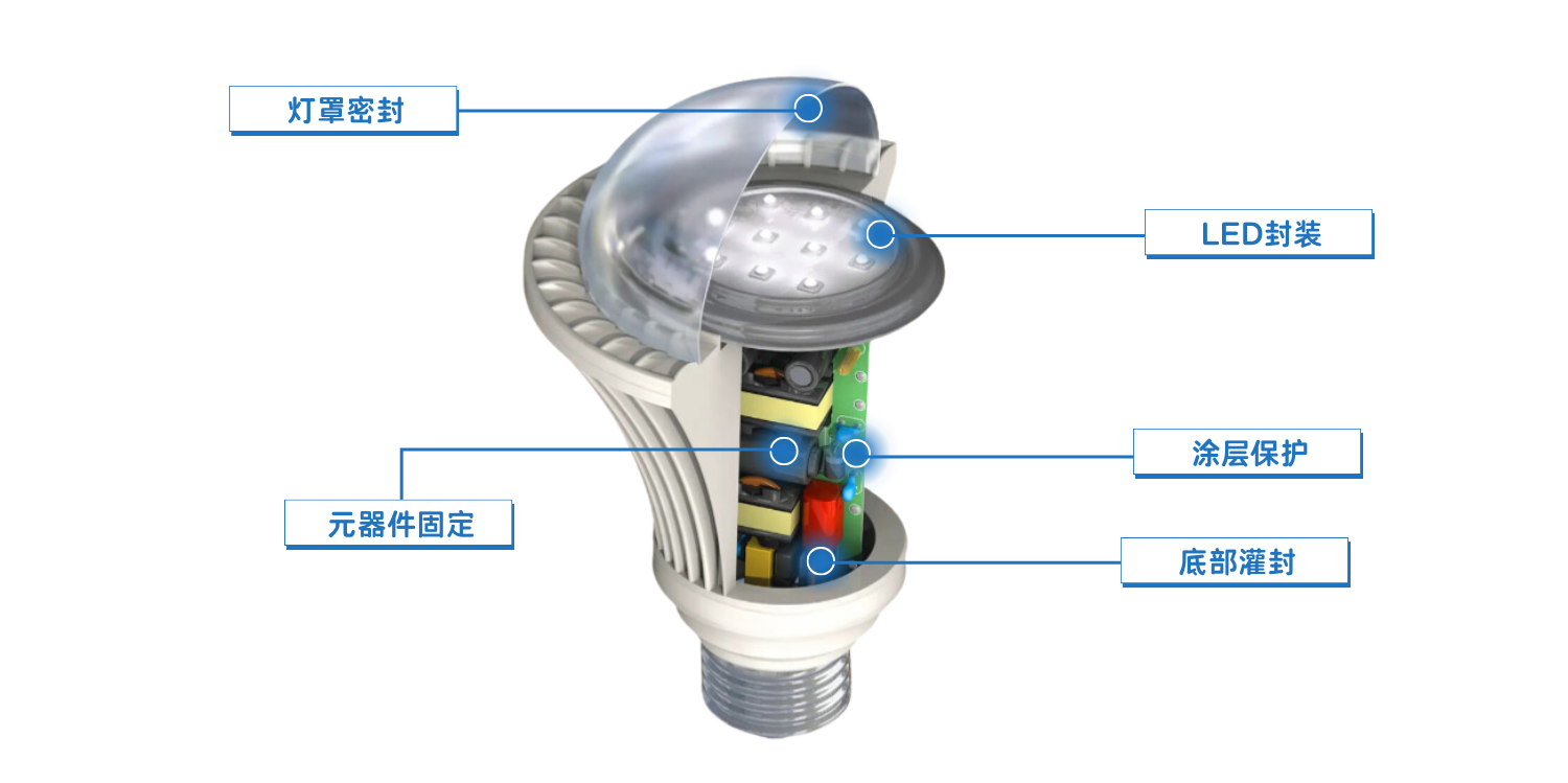 led胶黏剂应用