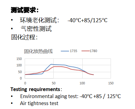 EP 1735和1780测试数据