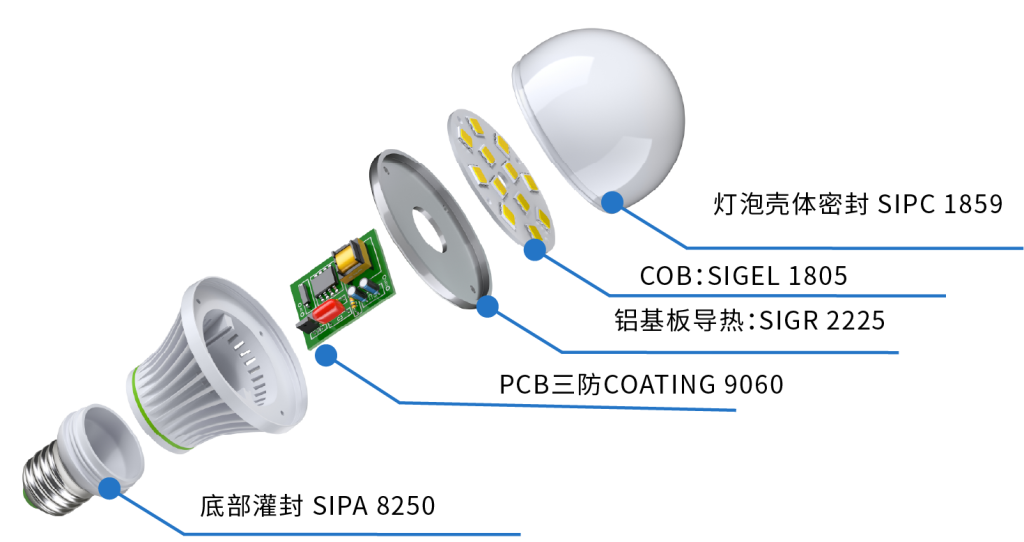 易立安胶黏剂在led中的应用
