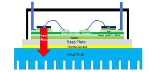  丝网印刷导热硅脂工艺在IGBT中的应用