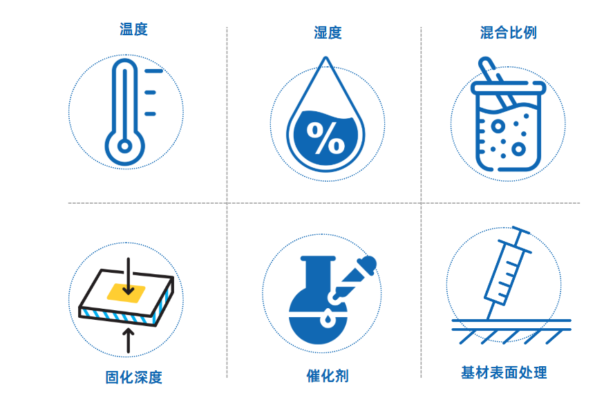 影响胶黏剂固化因素