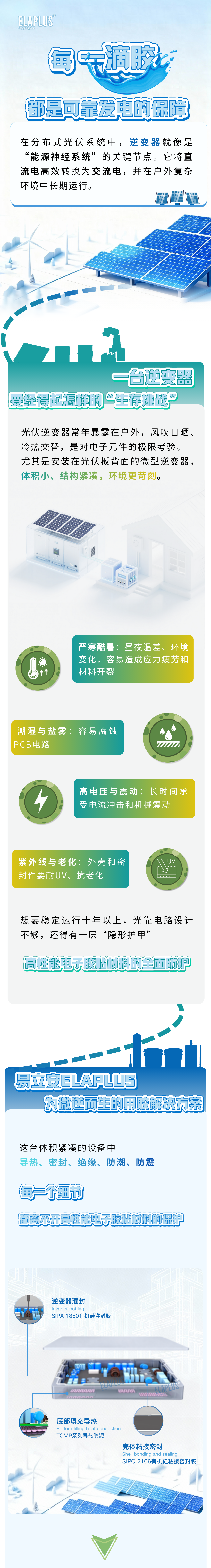 光伏微型逆变器用胶整体解决方案 | Elaplus 易立安电子胶 | 灌封胶·密封胶·导热凝胶·三防涂层