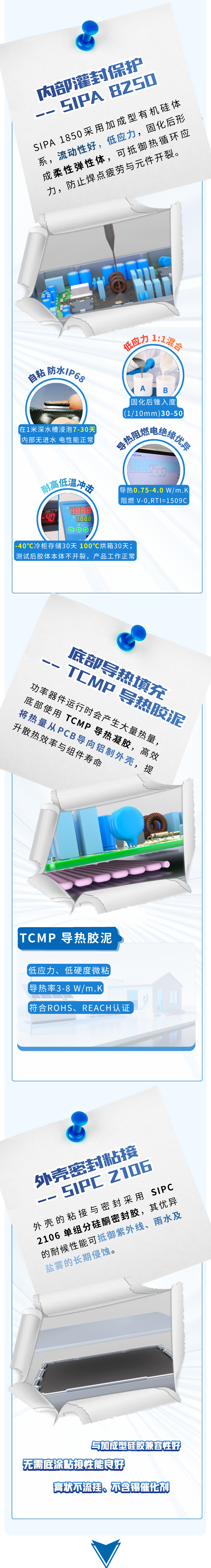 光伏微型逆变器用胶整体解决方案 | Elaplus 易立安电子胶 | 灌封胶·密封胶·导热凝胶·三防涂层