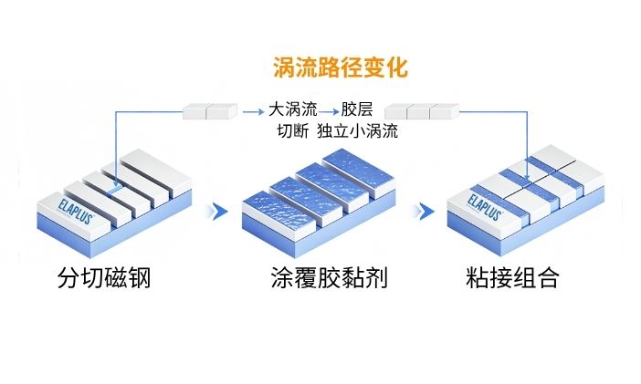 拼接磁钢结构示意图